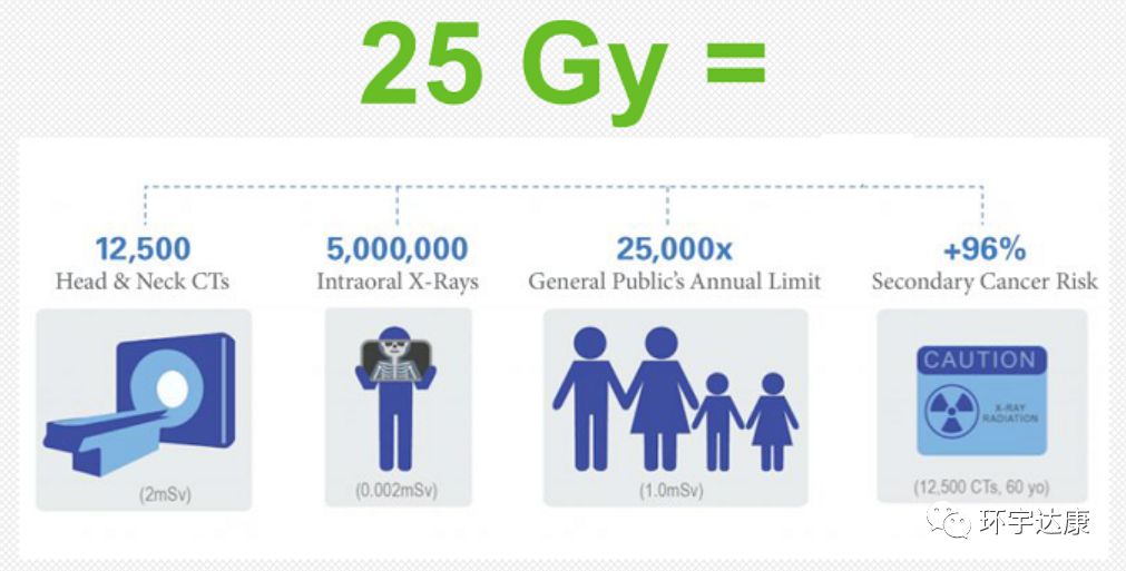被誉为“抗癌神器”的质子治疗,这几类患者最适合