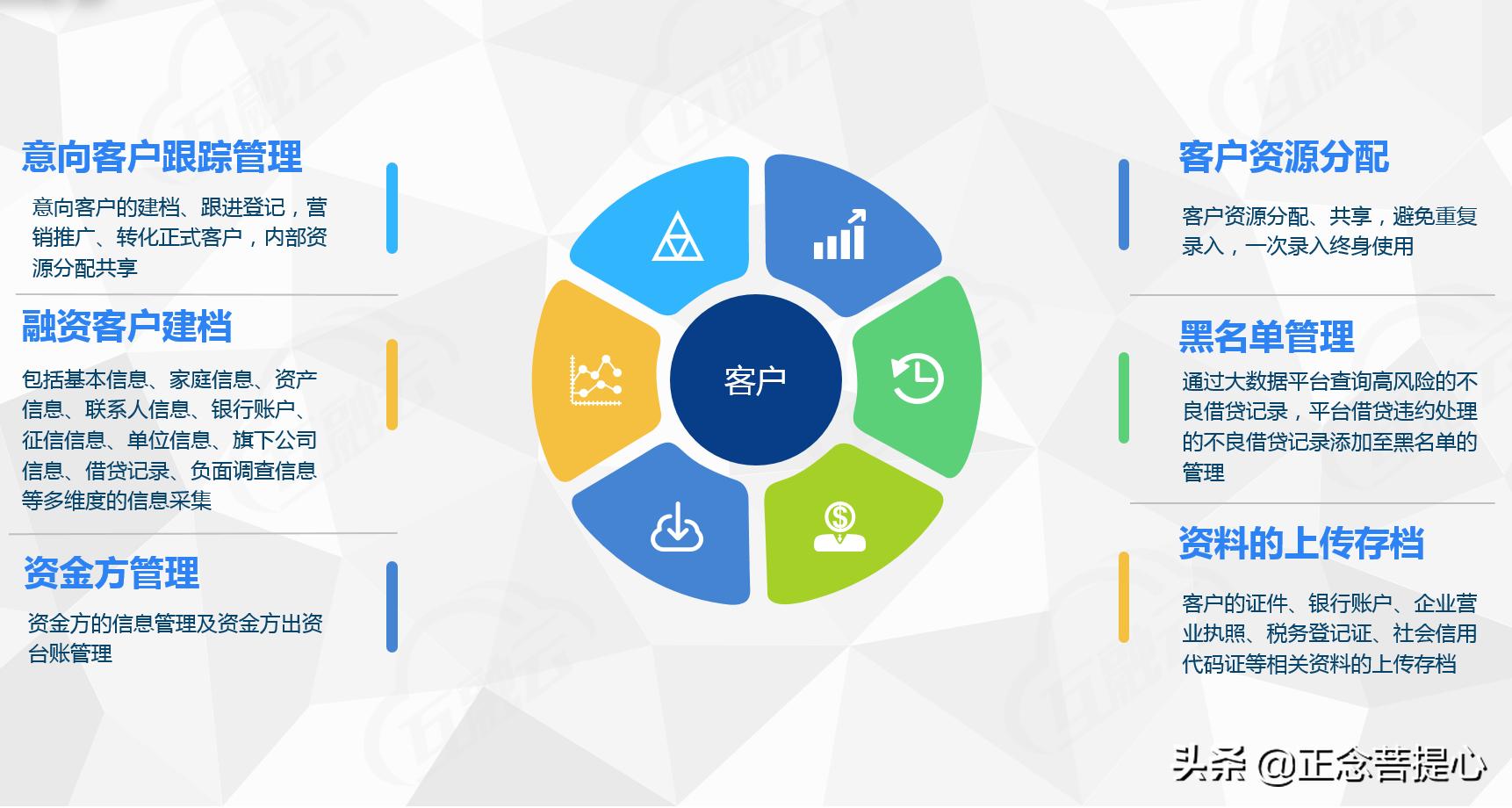 房抵消费贷新政策,东莞房抵贷业务