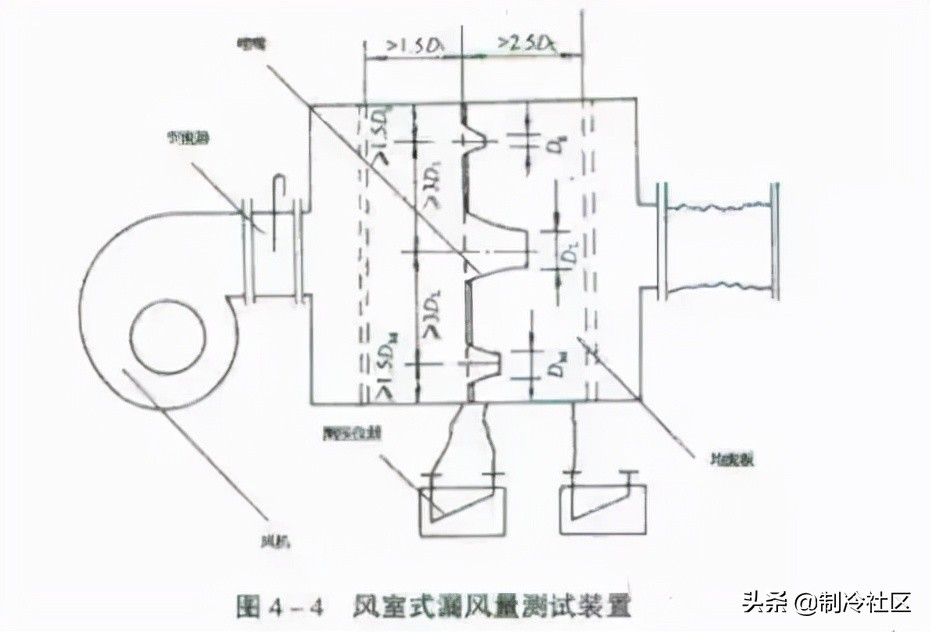 风管安装100种常见故障,各类风管优缺点