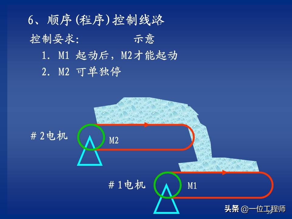 继电器与接触器控制的常用基本线路，绘制原理图的规则，值得保存
