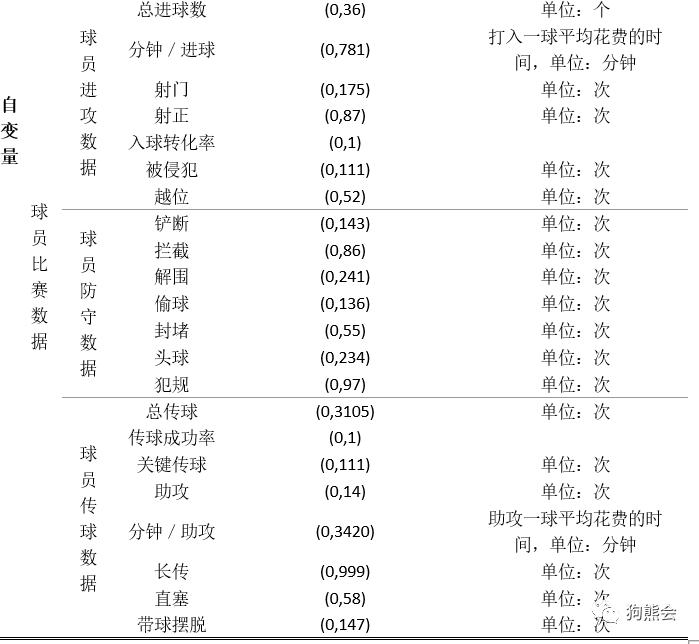 足球虚高的身价,如何看待中国足球球员身价虚高
