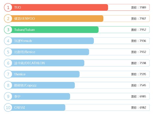 浮潜全干式面罩,浮潜全面罩的优缺点