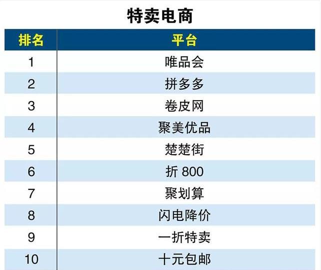 淘宝、京东、拼多多、小红书,谁让你花了最多的钱?
