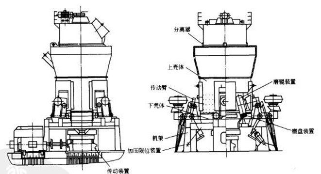 采用新型高分子复合材料对合肥院立磨轮毂内孔磨损现场修复案例