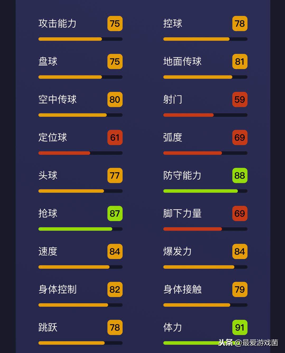 阿斯皮利奎塔实况足球升黑吗,实况足球五后卫阵容
