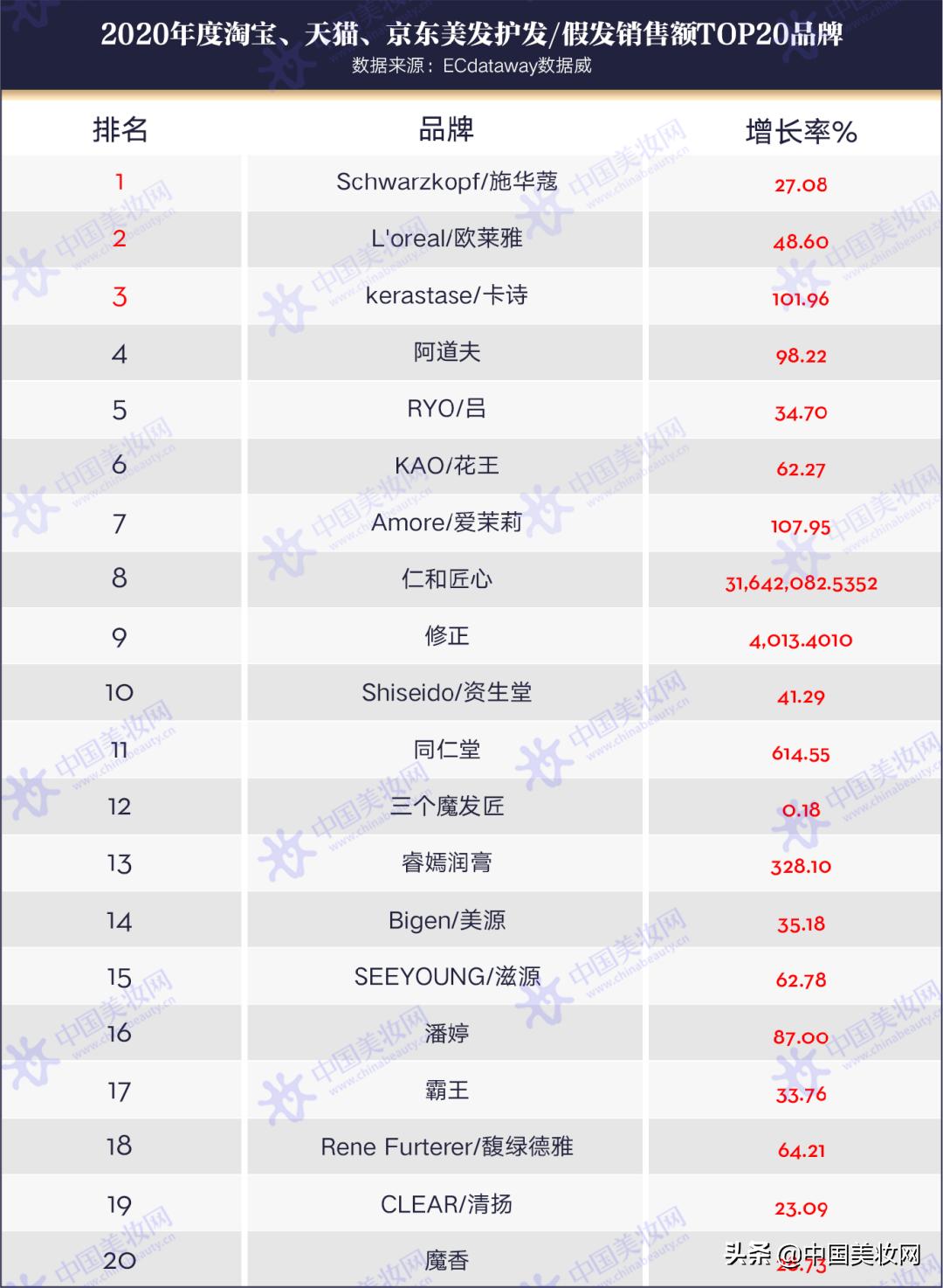 打破洗护市场格局,2021洗护发品类趋势报告