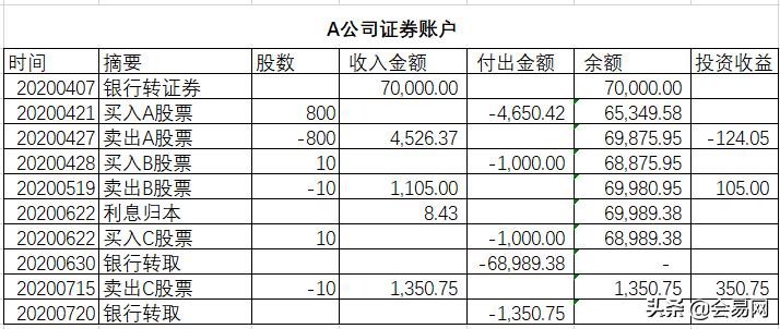 企业持有上市公司股票如何缴纳增值税和企业所得税