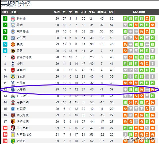 442打法思路,专业分析安切洛蒂执教埃弗顿战术