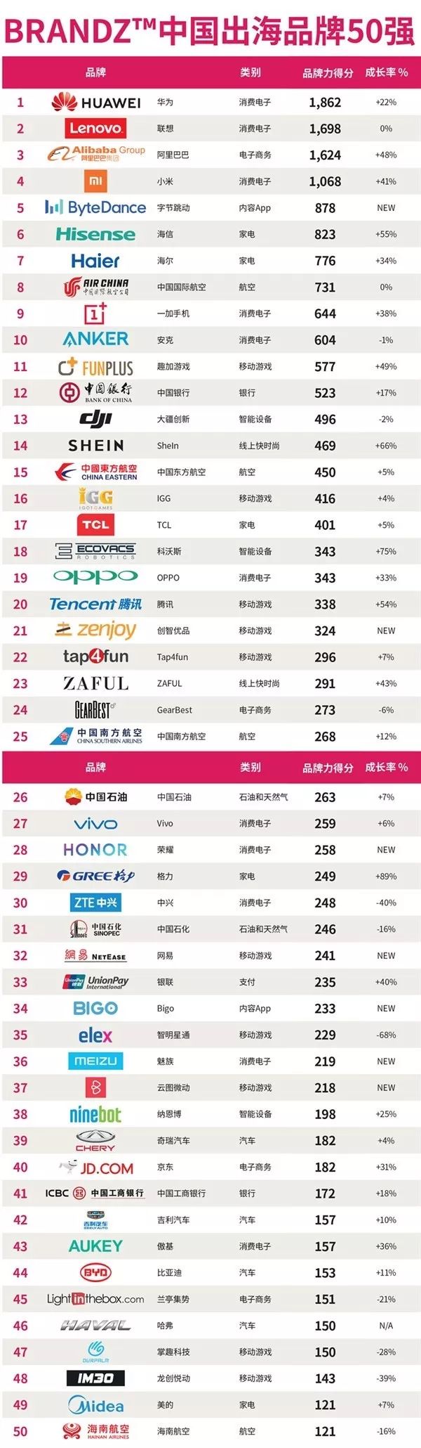 国货出口和内销质量不一样,谁说国货比不上国外大牌