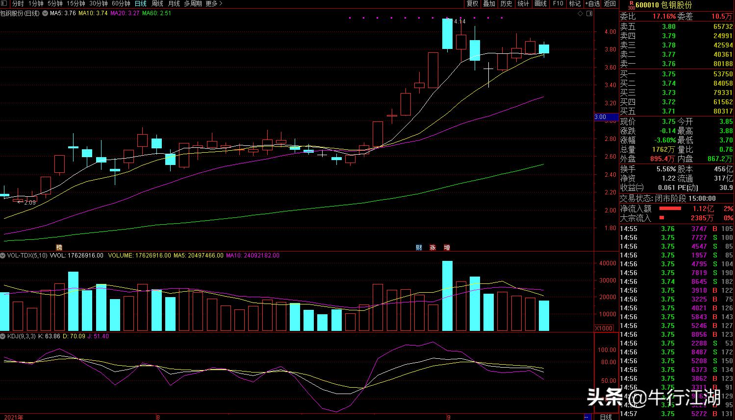 600010包钢股份,600010包钢股份9月1日深度分析