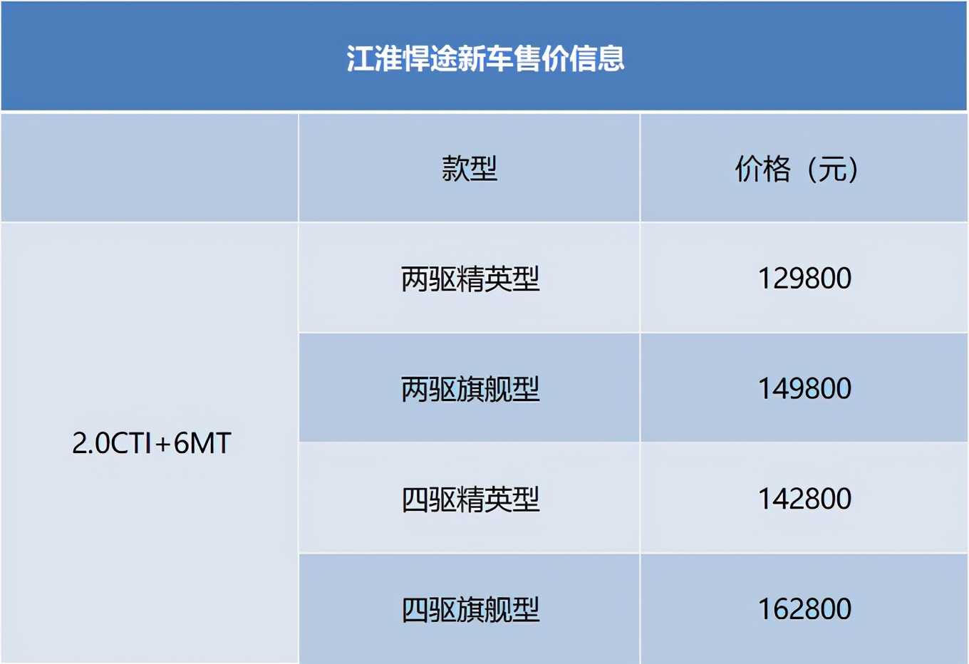 江淮悍途2021款柴油自动四驱皮卡,江淮悍途新车