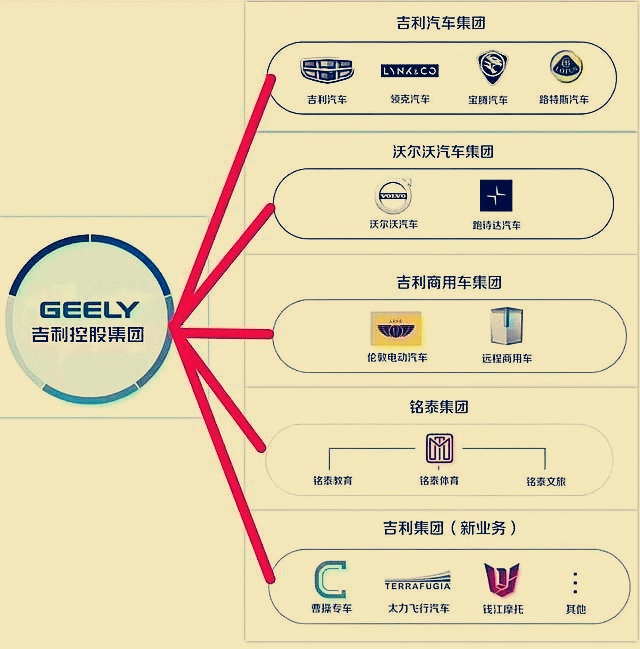 菲亚特汽车在中国曾经的辉煌,汽车品牌的关系