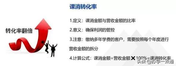 教培机构如何算利润率,教培机构一对一利润怎么算