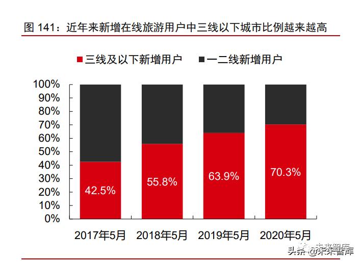 2021年消费产业下半年投资策略