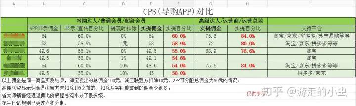 优惠券淘客怎么赚钱,淘客优惠券怎么有收益