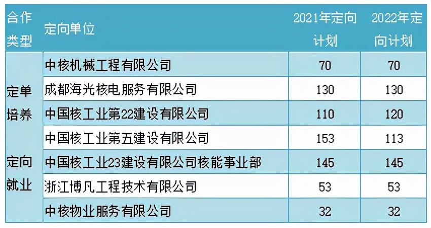 新设34所高职院校,四川新办18所高职