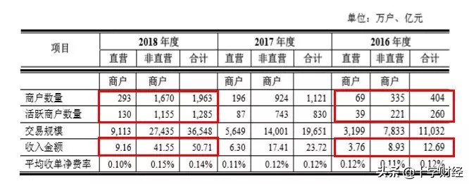 网销pos机好做吗,网销pos机到底违法吗
