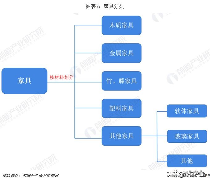家具产业排名,广东vs江苏谁是第一强省