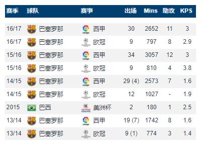 库蒂尼奥拜仁时期改踢法了吗,库蒂尼奥五大技巧