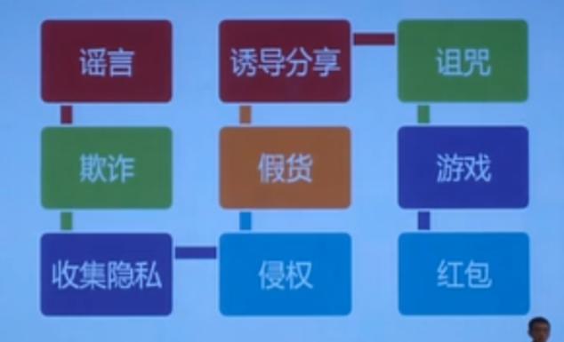 垂直养号原理,循环养号法