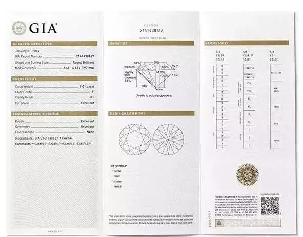 7万左右一克拉钻戒怎么选,一克拉钻戒一般值多少钱