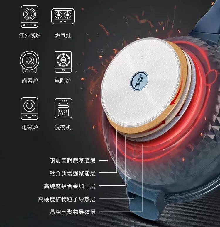 英国不粘锅大王：把舶来炒菜锅卖到中国，还获得过各种大奖