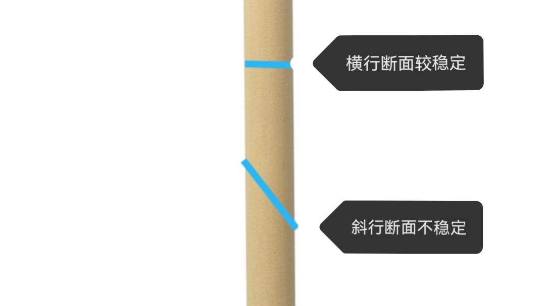 骨折复位后又移位有什么症状,骨折手法复位后容易移位吗