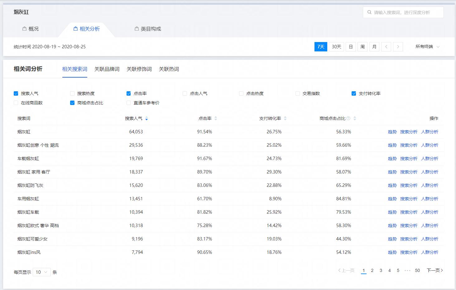 店铺搜索流量起不来,怎么查看店铺关键词流量