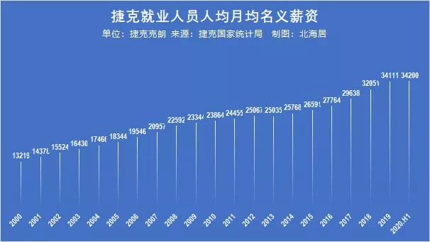 斯洛文尼亚普通员工月薪,波兰本地人工资