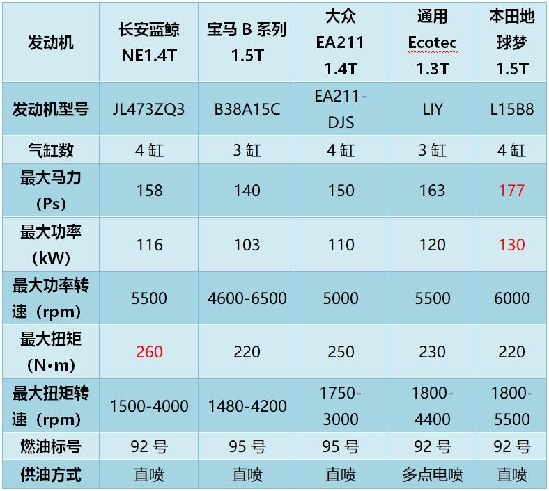 长安逸动plus哪一款更值得推荐,长安逸动plus哪一款更合适