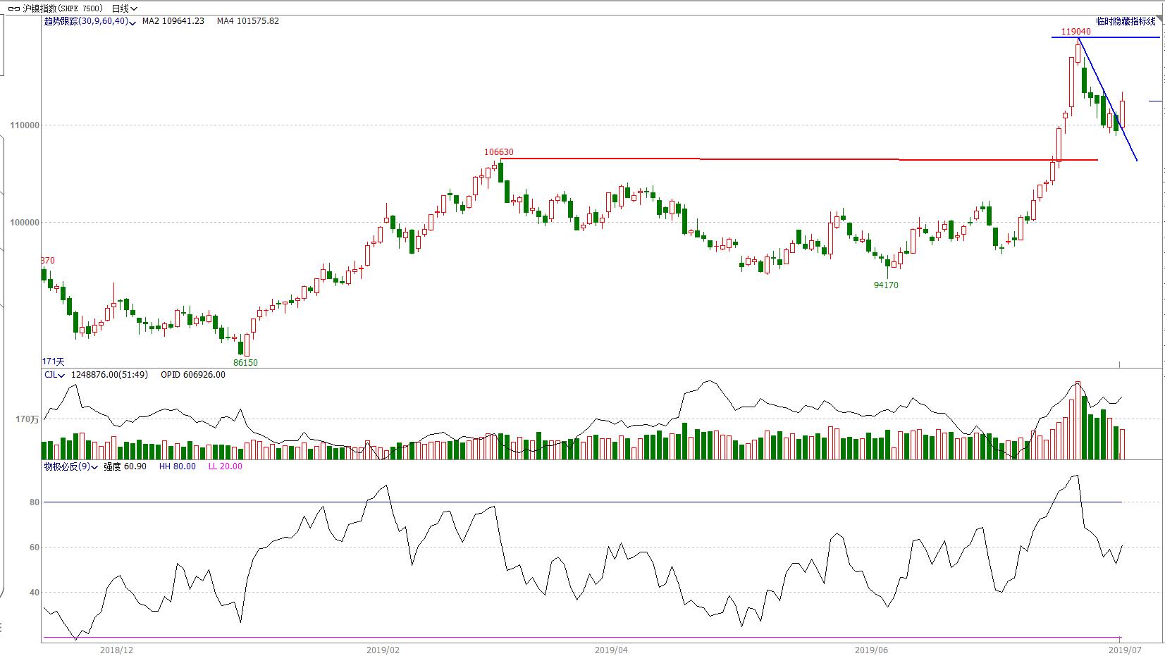 鏈熷競椤虹泩,鏈熻揣椤鸿耽