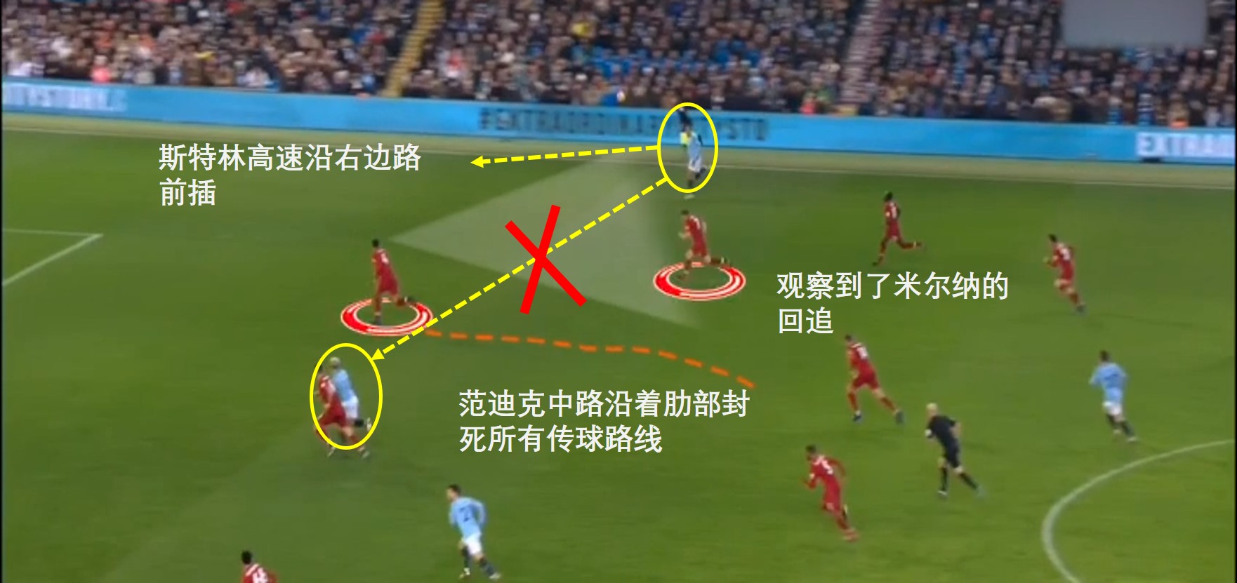 范迪克高光赛季,范迪克巅峰有多强大