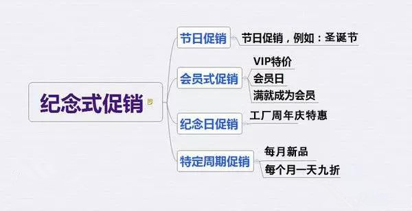 外贸推广销售话术技巧和方法,如何制定外贸销售计划方案