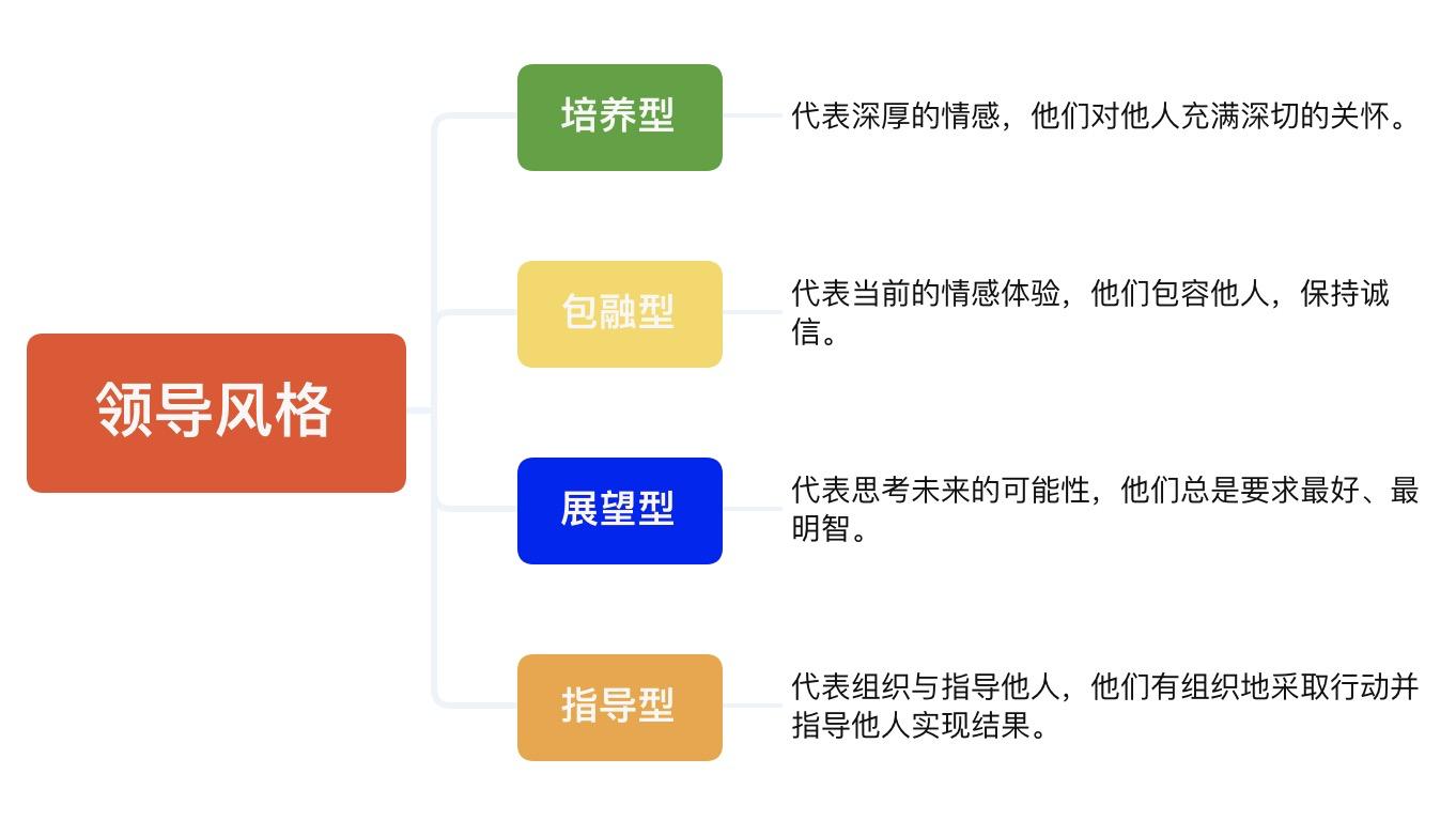 你有独特的领导魅力,如何培养自己的领导力和领导气场