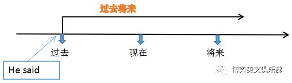 如何30秒搞定英语语法,如何在30分钟内有效学习英语