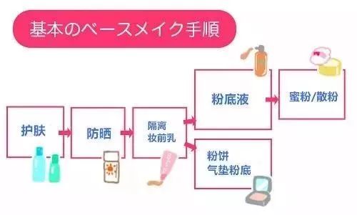 十大公认美白隔离三合一,隔离推荐抚平毛孔均匀肤色