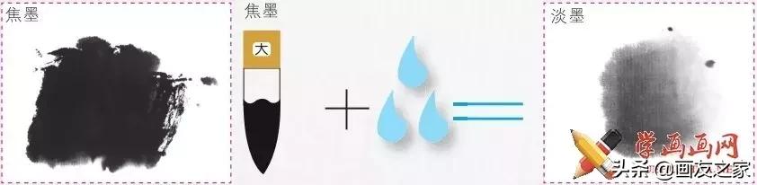 国画颜料调色一览表,国画最全颜料调色学习国画必知