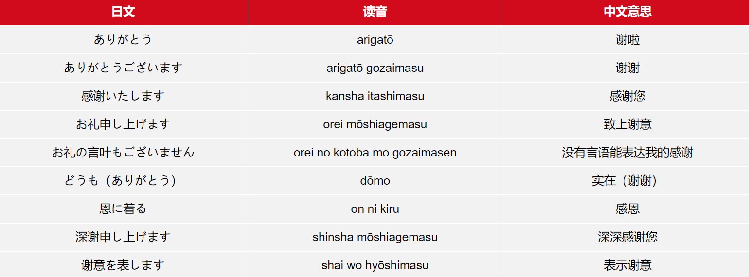 谢谢日本歌曲翻译,日本语日常用语谢谢