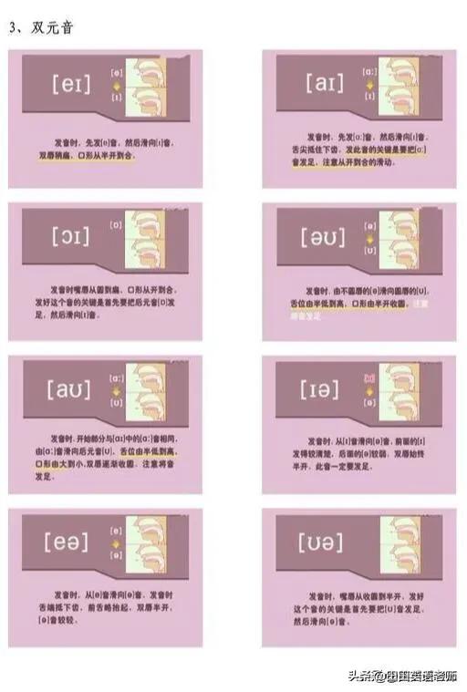 48个国际音标发音图高清图,英语48个国际音标舌位图