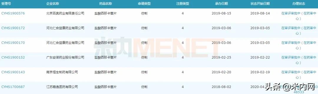 年销曾超$17亿,这款拟钙剂首仿获批,原研“再受重创”