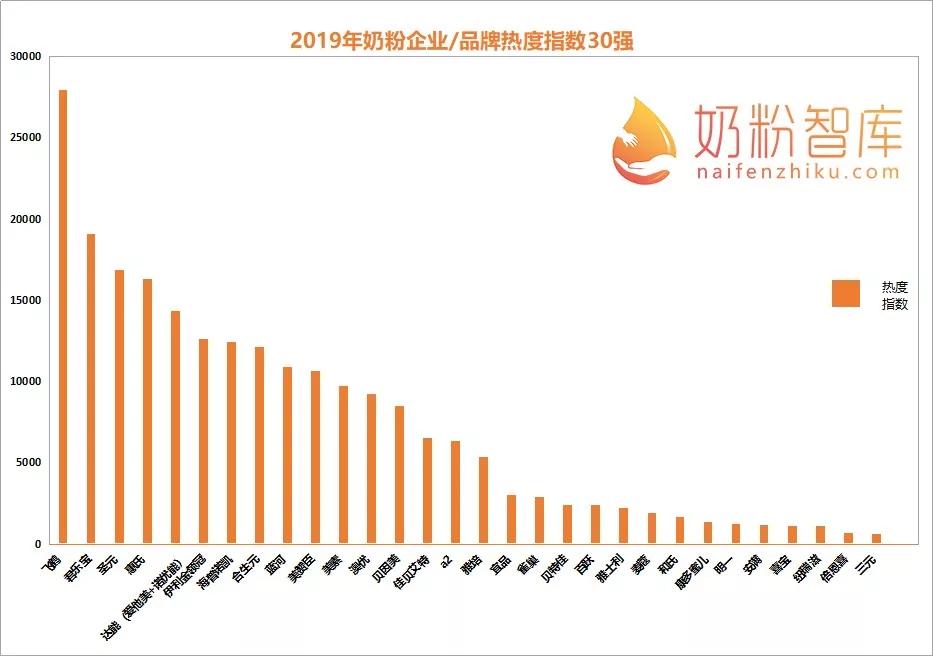 dha和益生菌含量高的奶粉,什么奶粉有乳铁蛋白和益生菌和dha