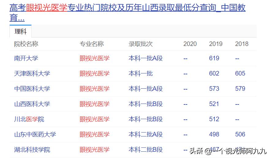 选不选眼视光学？毕业出来干什么？配眼镜吗？
