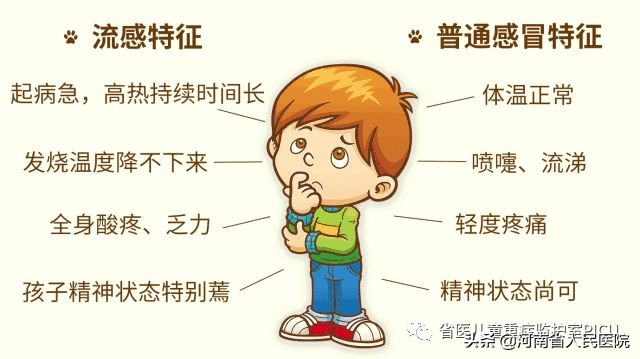小儿流感进入高发季专家为您支招,宝宝流感医生开了5天的药