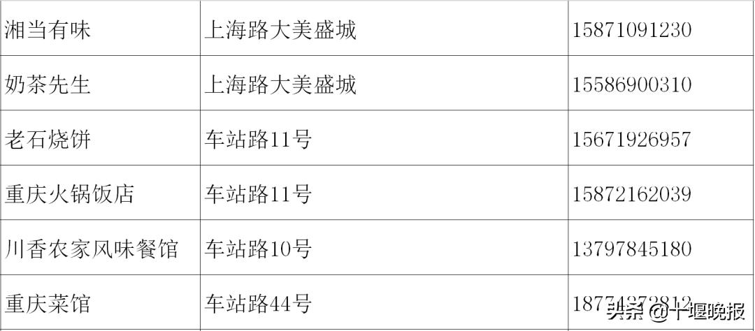 十堰美食春节正常营业餐厅,十堰餐饮恢复营业通知