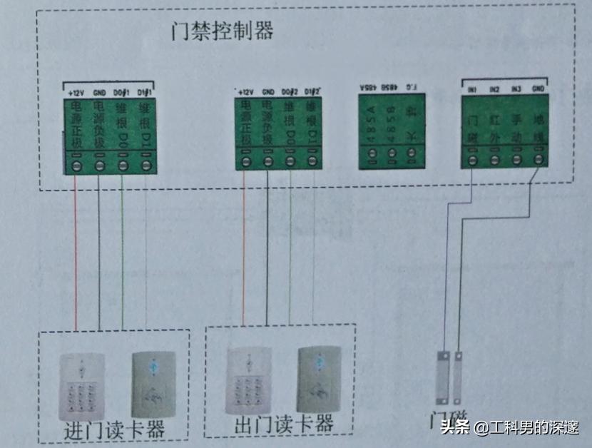 智能门禁解决AB门互锁方案