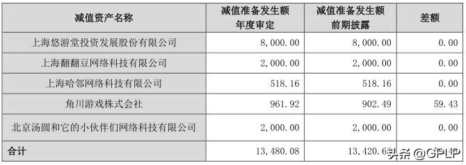 从大肆扩张到一地鸡毛奥飞娱乐困境如何破？