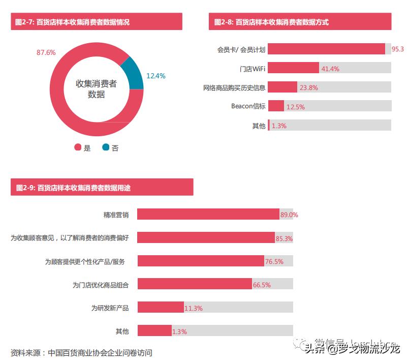 2017-2018百货零售业的发展特点,百货零售业的未来