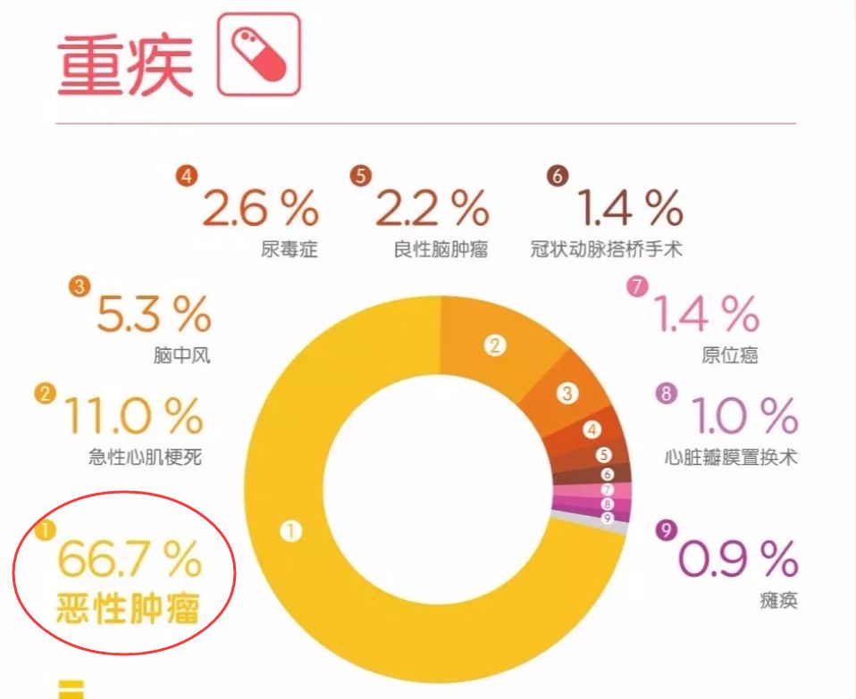 2019卖的最好防癌险,2020热销防癌险