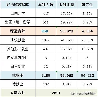 东北财经大学学生就业前景,东北财经大学2020就业质量报告