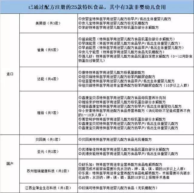 金大洋假奶粉事件,金大洋护肤品怎么样